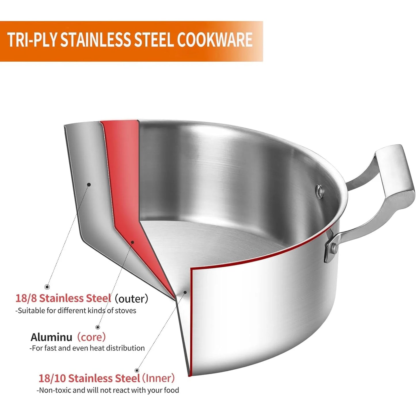 Stainless Steel 5.5QT Cookware Everyday Pan with Glass Lid